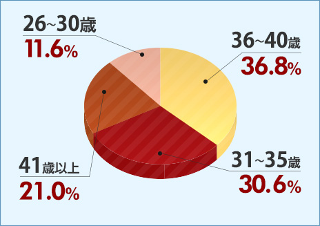 男性データ