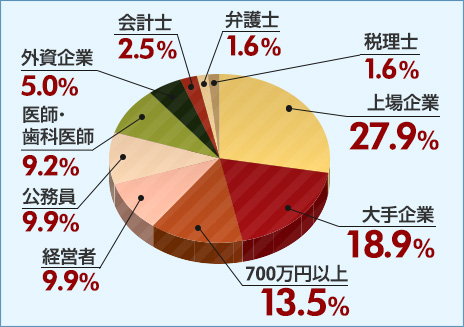 男性データ