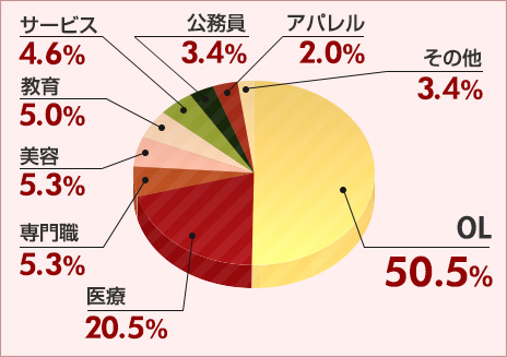 女性データ